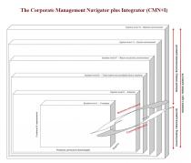 The Corporate Management Navigator plus Integrator (CMN+I)