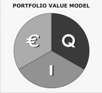 PORTFOLIO VALUE MODEL