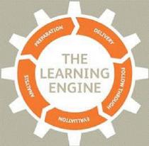 THE LEARNING ENGINE PREPARATION DELIVERY FOLLOW THROUGH EVALUATION ANALYSIS