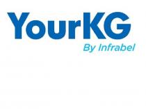YOUR KG by Infrabel