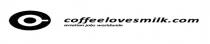 coffeelovesmilk.com aviation jobs worldwide