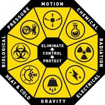 MOTION CHEMICAL RADIATION ELECTRICAL GRAVITY HEAT & COLD BIOLOGICAL PRESSURE ELIMINATE CONTROL PROTECT