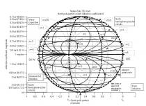 Muller-Soto 3D chart North pole-perfect match reflection coefficient = 0