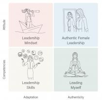 Competencies Attitude Leadership Mindset Authentic Female Leadership Leadership Skills Leading Myself Adaptation Authenticity