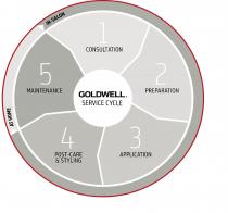 AT HOME IN-SALON 1 CONSULTATION 2 PREPARATION 3 APPLICATION 4 POST-CARE & STYLING 5 MAINTENANCE GOLDWELL SERVICE CYCLE