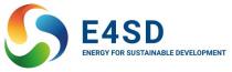 E4SD ENERGY FOR SUSTAINABLE DEVELOPMENT
