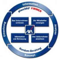 plan360° FIRMEN AXA Information Analyse Konzept Umsetzung