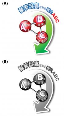 ABC A1C BP LDL-C 醫學證實或有助穩定 糖化血紅素 血壓 