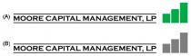 MOORE CAPITAL MANAGEMENT, LP