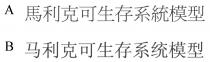 馬利克可生存系統模型 马利克可生存系统模型