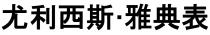 尤利西斯 雅典表