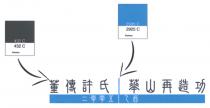 432 C Pantone 2925 C Pantone 董傳許氏 華山再造功 二零零五 乙酉