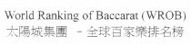 World Ranking of Baccarat WROB 太陽城集團 全球百家樂排名榜