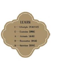 LEARN L--Lifestyle E--Exercise A--Attitude R--Recreation N--Nutrition 生活方式 训练 态度 休息 营养