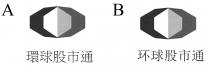 環球股市通 环球股市通