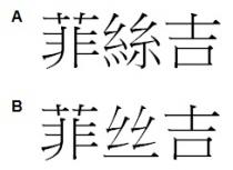 菲絲吉 菲丝吉