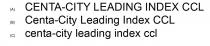 CENTA-CITY LEADING INDEX CCL Centa-City Leading Index CCL centa-city leading index ccl