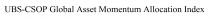 UBS-CSOP Global Asset Momentum Allocation Index