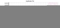 Amplification Plot Rn 50,000 40,000 30,000 20,000 10,000 0 -10,000 -20,000 -30,000 2 4 6 8 10 12 14 16 18 20 22 24 26 28 30 32 34 36 38 40 42 44 Cycle Legend IMP MP NP LP 驢皮 阿膠 香港製造