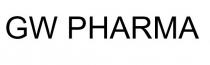GW PHARMA