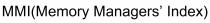 MMI(Memory Managers' Index)