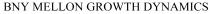 BNY MELLON GROWTH DYNAMICS