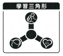 學習三角形