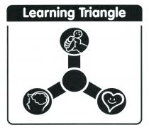 Learning Triangle