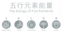 The Energy of Five Elements Germinate Grow Transform Reap Store 五行元素能量 生 長 化 收 藏