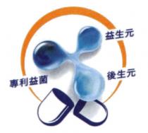 專利益菌 益生元 後生元