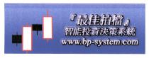 www.bp-system.com 最佳拍檔 智能投資決策系統