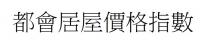 都會居屋價格指數