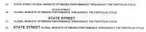 STATE STREET GLOBAL MARKETS OPTIMIZING PERFORMANCE THROUGHOUT THE PORTFOLIO CYCLE