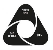 שיעול וכיוח צינון חום וכאבים