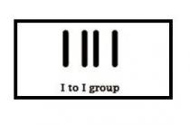 I II I I to I group