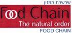 Food Chain The Natural order