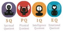 SQ PQ IQ EQ