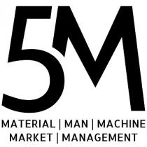 5M-MATERIAL,MAN,MACHINE,MARKET,MANAGEMENT