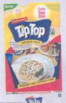 TIPTOP, KOTESHWAR'S