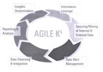 AGILE K6