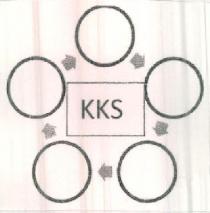 KKS