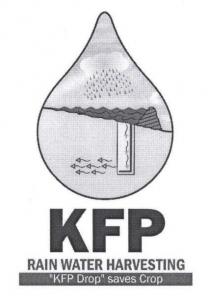 KFP