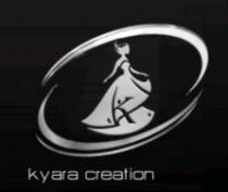 Kyara creation