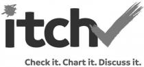 Itch Check It. Chart It. Discuss It.