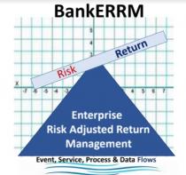 BANKERRM ENTERPRISE RISK ADJUSTED RETURN MANAGEMENT