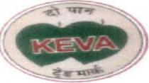 KEVA