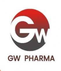 GW PHARMA