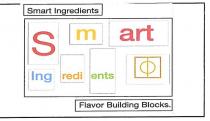 SMART INGREDIENTS - FLAVOR BUILDING BLOCKS traduzione ingredienti intelligenti - mattoncini di sapore Il logo è composto da 3 rettangoli
