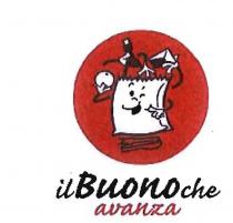 IL MARCHIO VERBALE CONSISTE NELLA DICITURA VERBALE : IL BUONO CHE AVANZA E NELLA FIGURA COSI COMPOSTA: UN ILLUSTRAZIONE IN BIANCO IL MARCHIO VERBALE CONSISTE NELLA DICITURA VERBALE : IL BUONO CHE AVANZA E NELLA FIGURA COSI COMPOSTA: UN ILLUSTRAZIONE IN BIANCO E NERO ISCRITTA IN UN CERCHIO ROSSO COLORE PANTONE: SOLID UNCOATED 187 U COLORE CMYK: C 0 M 90 Y 90 K 20 E DA UNA SCRITTA NERA E ROSSA COLLOCATA IN BASSO DEL DISEGNO. L ILLUSTRAZIONE RAFFIGURA UN SACCHETTO DI CARTA STILIZZATO CON BRACCIA E MANI CHE AFFERRANO DA SINISTRA A DESTRA, UN FRUTTO, UNA BOTTIGLIA, UNA FETTA DI CIBO. IL SACCHETTO E UNA RAPPRESENTAZIONE ANTROPOMORFA DI UN VISO CHE SORRIDE E STRIZZA L OCCHIO. SOTTO IL SACCHETTO SEMPRE NEL CERCHIO DUE POSATE, FORCHETTA E COLTELLO. FUORI DAL CERCHIO LA SCRITTA IL BUONO CHE AVANZA SU DUE RIGHE . MARCHIO FIGURATIVO A COLORI