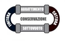 CONSERVAZIONE ABBATTIMENTO COTTURA SOTTOVUOTO FINITURA + fig. CONSERVAZIONE ABBATTIMENTO COTTURA SOTTOVUOTO FINITURA. marchio consiste in due ovali concentrici all interno dei quali vi sono quattro borchie di forma rettangolare, che separano le seguenti parole realizzate con carattere maiuscolo e situate nel seguente modo: in alto abbattimento ; in basso sottovuoto ; a sinistra finitura e a destra cottura . Al centro della figura ovoidale vi è la scritta in caratteri maiuscoli conservazione . CONSERVAZIONE ABBATTIMENTO COTTURA SOTTOVUOTO FINITURA + fig.